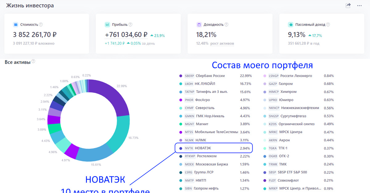 Какие Перспективные Акции Российских Компаний Купить Сейчас