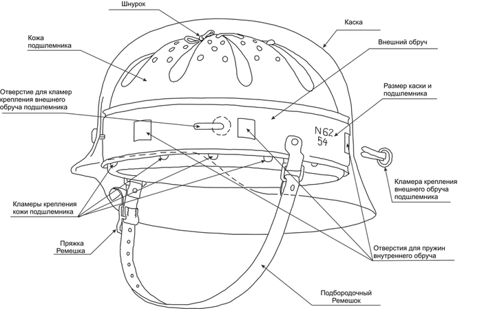 Схема установки подшлемника образца 1931 года в каске