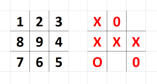 ���������� ��� ����