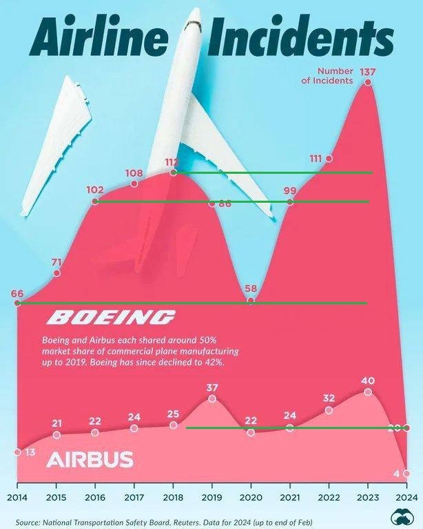        Boeing   Boeing, , , Airbus, ,  , , , ,  ,  -  , , Telegram (), , ,   
