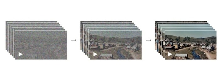 Генерация текста в видео