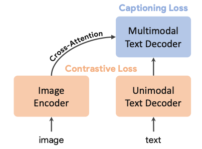 Схема работы диффузионного трансформера