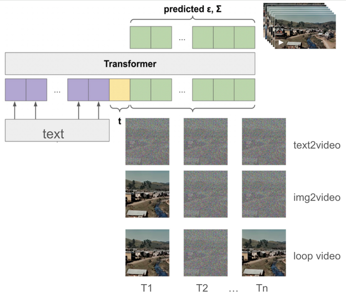 Генерация видео из изображения