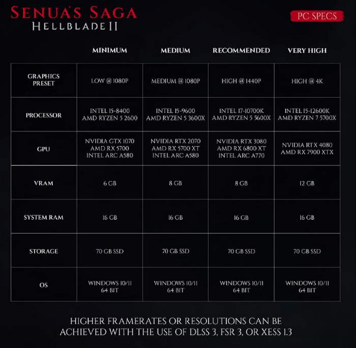   Senuas Saga: Hellblade II Senuas Saga: Hellblade II,   , Steam,  , , YouTube