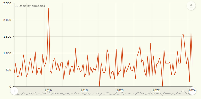 ����� ������ �� 10 ���. �� ������� ����� ��������� ���� �� ������ ���� ����� �����, ��� � 2 ����.