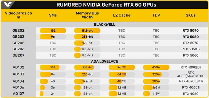 NVIDIA GeForce RTX 5080   RTX 5090  , ,  , , , Nvidia RTX, Nvidia,  