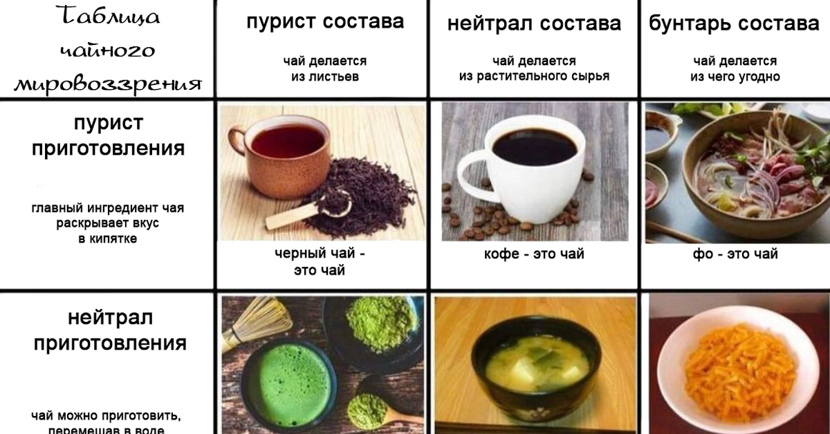 Чайные байки. Часть 30. Чайный элайнмент | Пикабу