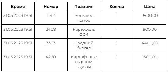 �� �������� � ���� ����� ����� ����� ������� 10 500 �����