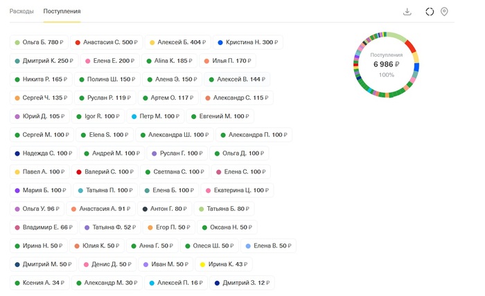 49,5 видимо тинёк округлил