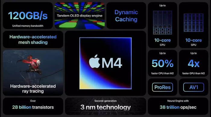 Apple    iPad Pro  OLED-    - M4 , Apple, , Telegram ()