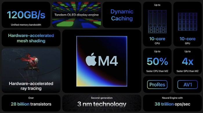 Apple   M4   iPad Pro  38 TOPS    Apple, 4 (), iPad, ,  , , , ,  , , 