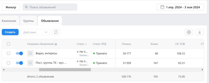 Президентский грант в действии: таргетированная реклама для распространения бесплатных музыкальных аккомпанементов