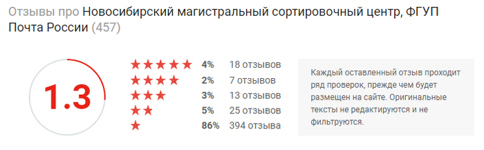 <!--noindex--><a href="https://pikabu.ru/story/chernaya_dyira_v_novosibirskom_sts_pochtyi_rossii_11402244?u=http%3A%2F%2FYell.ru&t=Yell.ru&h=d3506c3a5ba21a230cff8a06aa04b16caf62fead" title="http://Yell.ru" target="_blank" rel="nofollow noopener">Yell.ru</a><!--/noindex-->