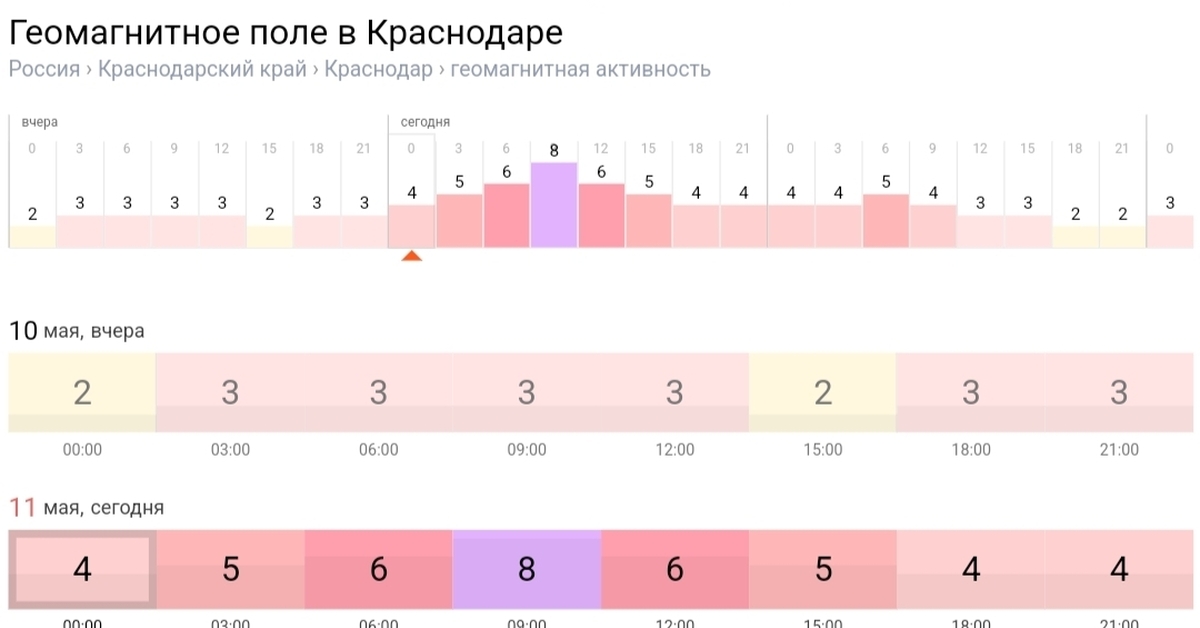 Магнитная буря 11 мая | Пикабу