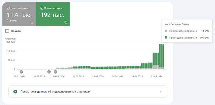 Интересно, что последние два обновления индекса сайта были аномально громадными. Первый скачок был на 70К с 30 до 100 страниц, а второй вкинул еще 90К страниц. Я не успел разобраться почему так много...