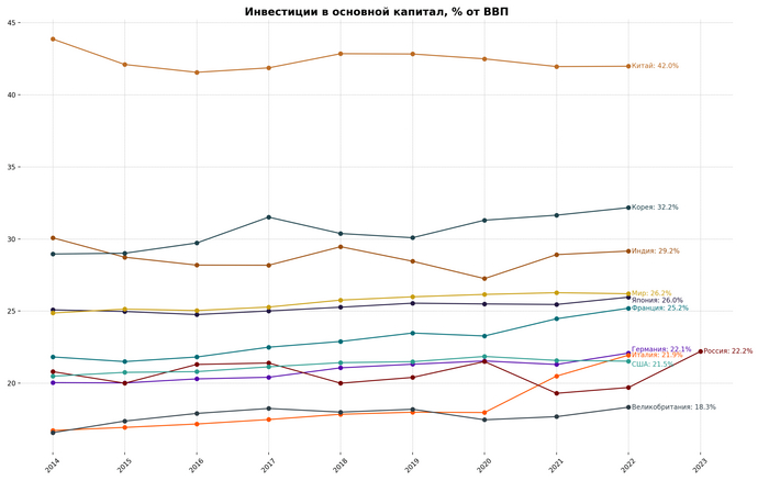       %         2014-2023 . <a href="https://pikabu.ru/story/ot_sssr_do_rossii_investitsii_i_kapital_kak_klyuch_k_yekonomicheskomu_progressu__uroki_proshlogo_i_vyizovyi_budushchego_11404296?u=https%3A%2F%2Fnotboringeconomy.ru%2F&t=%D0%9D%D0%B5%D1%81%D0%BA%D1%83%D1%87%D0%BD%D0%B0%D1%8F%20%D1%8D%D0%BA%D0%BE%D0%BD%D0%BE%D0%BC%D0%B8%D0%BA%D0%B0&h=ef752129d0bb4f4f4b80741893bf1a9c5356771b" title="https://notboringeconomy.ru/" target="_blank" rel="nofollow noopener"> </a>