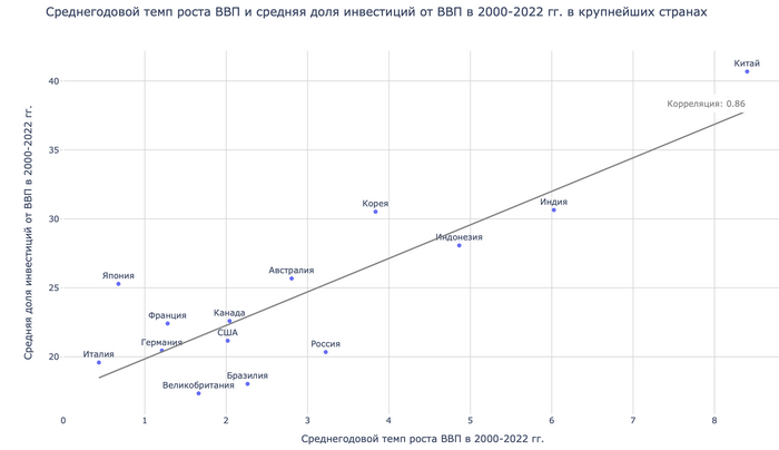            2000-2022 .    . <a href="https://pikabu.ru/story/ot_sssr_do_rossii_investitsii_i_kapital_kak_klyuch_k_yekonomicheskomu_progressu__uroki_proshlogo_i_vyizovyi_budushchego_11404296?u=https%3A%2F%2Fnotboringeconomy.ru%2F&t=%D0%9D%D0%B5%D1%81%D0%BA%D1%83%D1%87%D0%BD%D0%B0%D1%8F%20%D1%8D%D0%BA%D0%BE%D0%BD%D0%BE%D0%BC%D0%B8%D0%BA%D0%B0&h=ef752129d0bb4f4f4b80741893bf1a9c5356771b" title="https://notboringeconomy.ru/" target="_blank" rel="nofollow noopener"> </a>