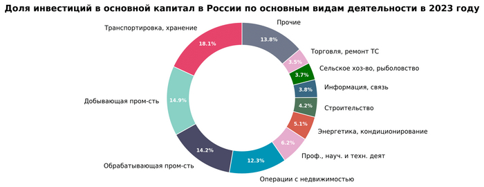             2023 . <a href="https://pikabu.ru/story/ot_sssr_do_rossii_investitsii_i_kapital_kak_klyuch_k_yekonomicheskomu_progressu__uroki_proshlogo_i_vyizovyi_budushchego_11404296?u=https%3A%2F%2Fnotboringeconomy.ru%2F&t=%D0%9D%D0%B5%D1%81%D0%BA%D1%83%D1%87%D0%BD%D0%B0%D1%8F%20%D1%8D%D0%BA%D0%BE%D0%BD%D0%BE%D0%BC%D0%B8%D0%BA%D0%B0&h=ef752129d0bb4f4f4b80741893bf1a9c5356771b" title="https://notboringeconomy.ru/" target="_blank" rel="nofollow noopener"> </a>