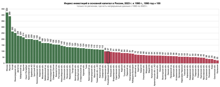       , 2023 .  1990 ., 1990  = 100 <a href="https://pikabu.ru/story/ot_sssr_do_rossii_investitsii_i_kapital_kak_klyuch_k_yekonomicheskomu_progressu__uroki_proshlogo_i_vyizovyi_budushchego_11404296?u=https%3A%2F%2Fnotboringeconomy.ru%2F&t=%D0%9D%D0%B5%D1%81%D0%BA%D1%83%D1%87%D0%BD%D0%B0%D1%8F%20%D1%8D%D0%BA%D0%BE%D0%BD%D0%BE%D0%BC%D0%B8%D0%BA%D0%B0&h=ef752129d0bb4f4f4b80741893bf1a9c5356771b" title="https://notboringeconomy.ru/" target="_blank" rel="nofollow noopener"> </a>