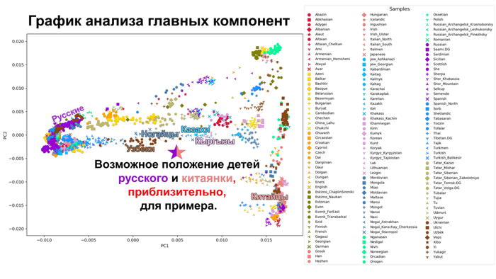 *Очень грубый пример