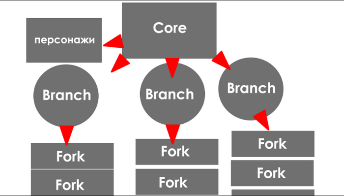 ��������� ��� ����