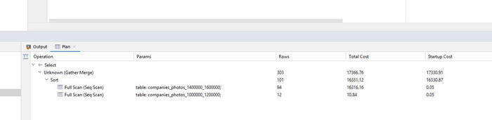 ������� ����� Total Cost