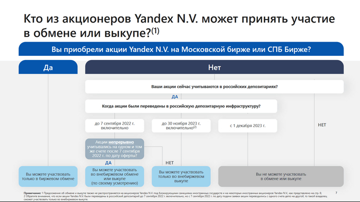         Yandex N.V , , , , , , Telegram ()