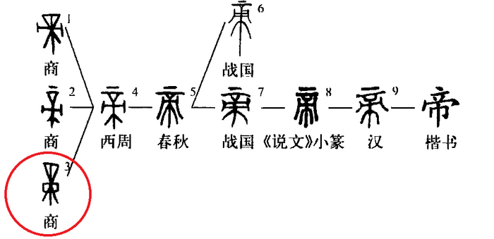 <!--noindex--><a href="https://pikabu.ru/story/kuy__drevniy_drakonchast_5_11420252?u=https%3A%2F%2Fwww.zdic.net%2Fts%2Fhan%2F2018%2F04%2F443.html&t=https%3A%2F%2Fwww.zdic.net%2Fts%2Fhan%2F2018%2F04%2F443.html&h=5821b230a18ffce0a3f961a69b27cee67496bc0a" title="https://www.zdic.net/ts/han/2018/04/443.html" target="_blank" rel="nofollow noopener">https://www.zdic.net/ts/han/2018/04/443.html</a><!--/noindex-->