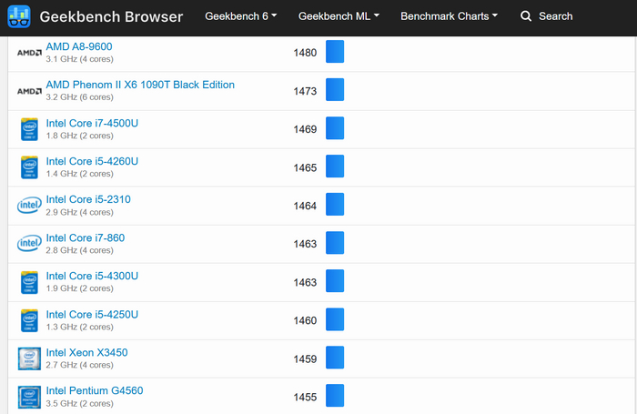  Celeron N5095    2011-2013 