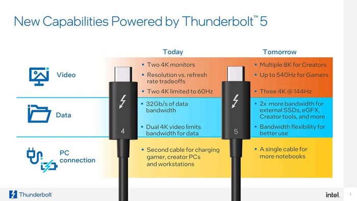 Intel:           Thunderbolt 4  5 ,  , , Thunderbolt, Intel, ,  , , 