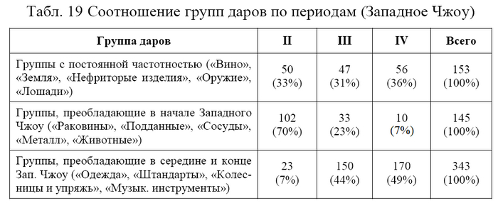  I - , II -   ,  III -   ),  IV -   ( ..)