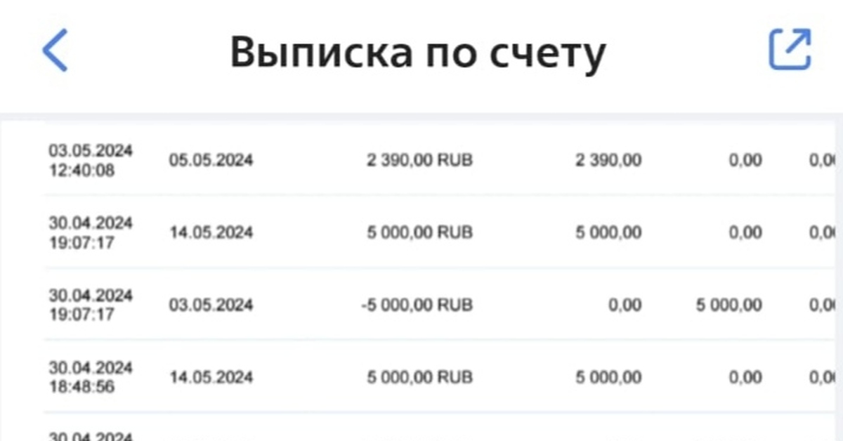 Продолжение поста «Платежи с карты ВТБ в адрес Госуслуг, которые ...