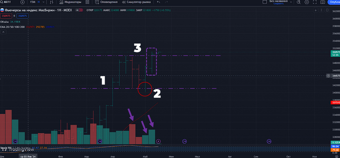 Недельный тайфрейм