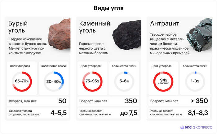 ���� � ��������� ���������.