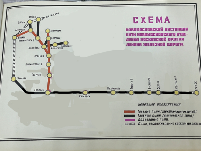 ������ �������.