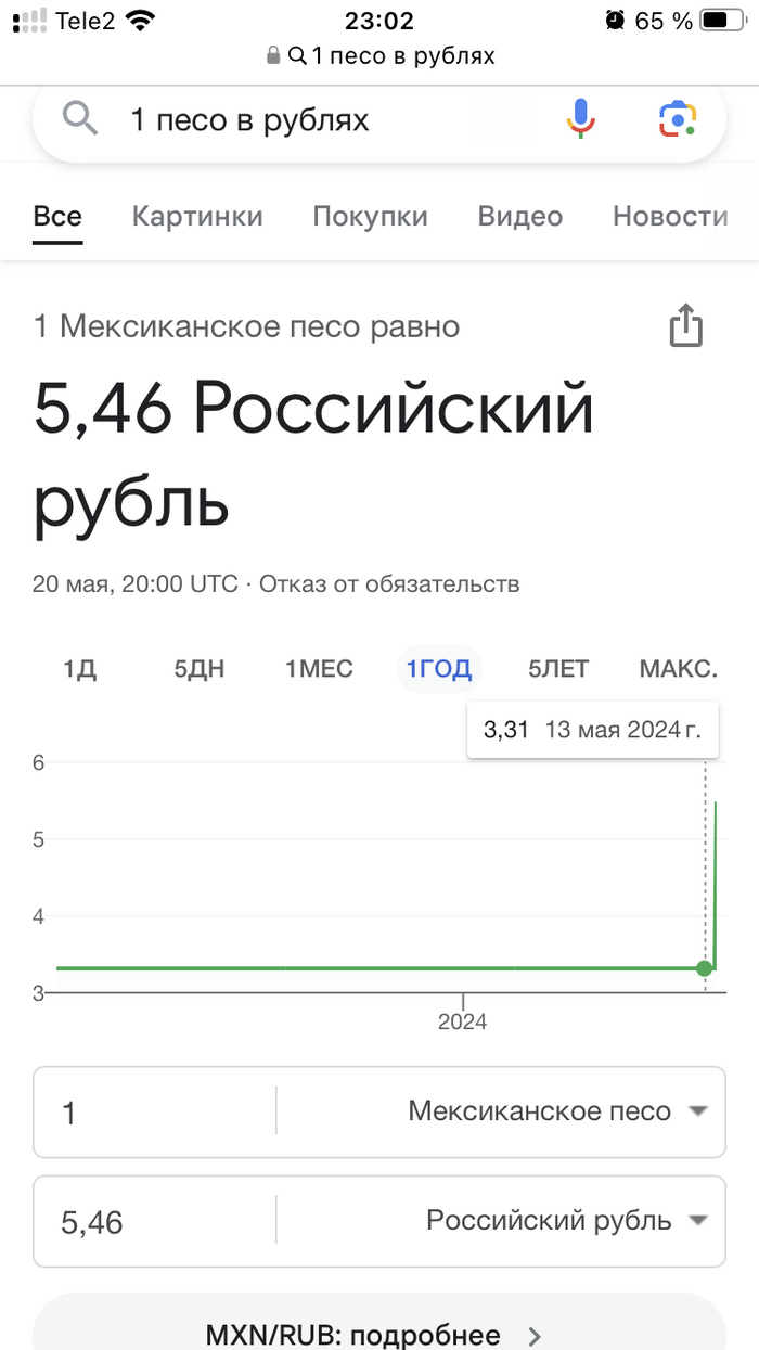 Курс валют: истории из жизни, советы, новости, юмор и картинки — Все посты  | Пикабу