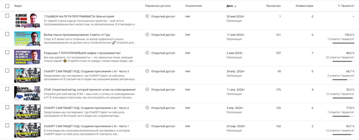 ��� ������� �������� ���