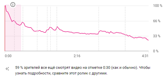 ����� "����� ���� ���������������� �������" ����� �������� 40% ����������������. ���, ����� ���, ������� ����������.