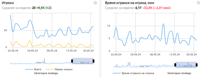 Люблю графики, жаль цифры не очень высокие.