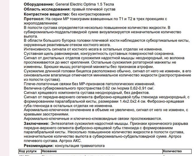 Разрыв в плече