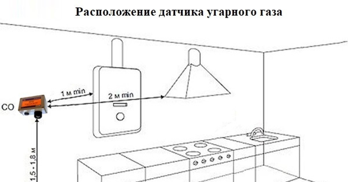 Датчик Угарного Газа Купить Леруа Мерлен