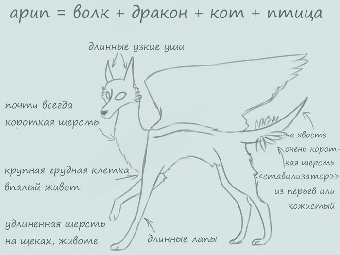 �������� ������� 