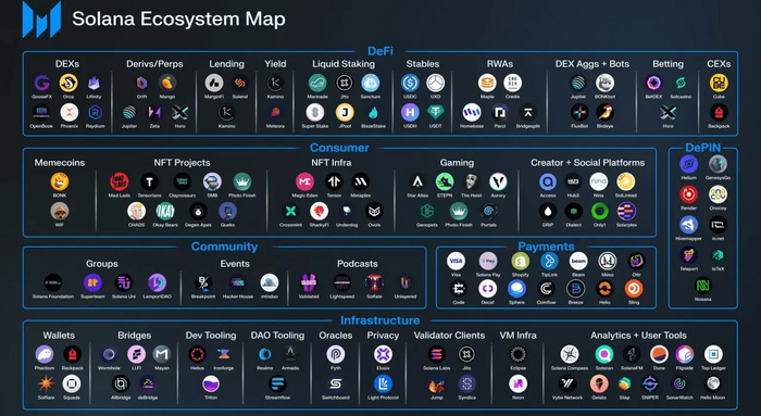 Экосистема Солана