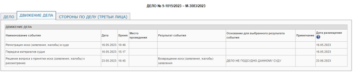 �������� �������� �� ���� ���������� � ���� ���������� ���������� �� ����� �������.