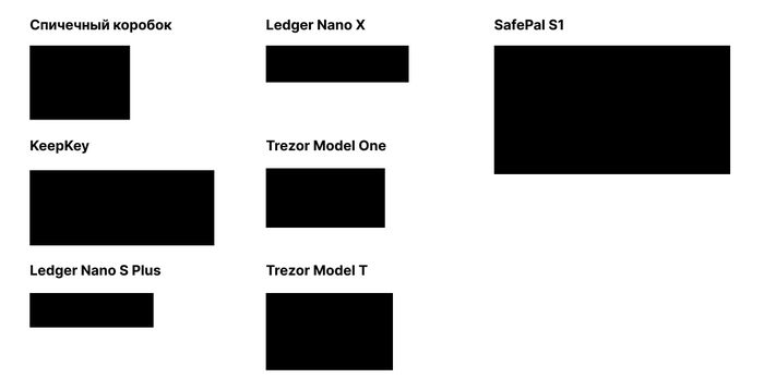 Сравнение кошельков по размеру