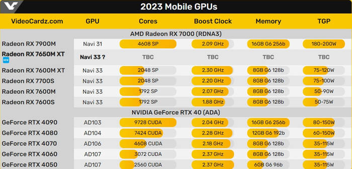 AMD    RX 7650M XT  , ,  , , AMD,  , 