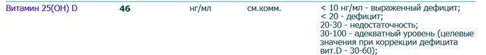 Ну это так, чтобы показать, что витамин Д в норме :)