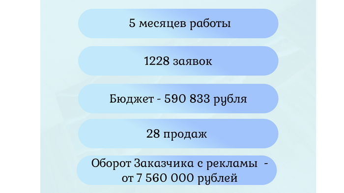  7 560 000   5           , ,  , , Telegram (),  (), 