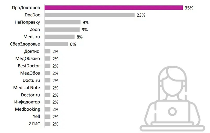 : Kontakt InterSearch Russia - ,       