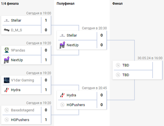 Команда Daxak вылетела из открытых отборочных на Riyadh Masters 2024